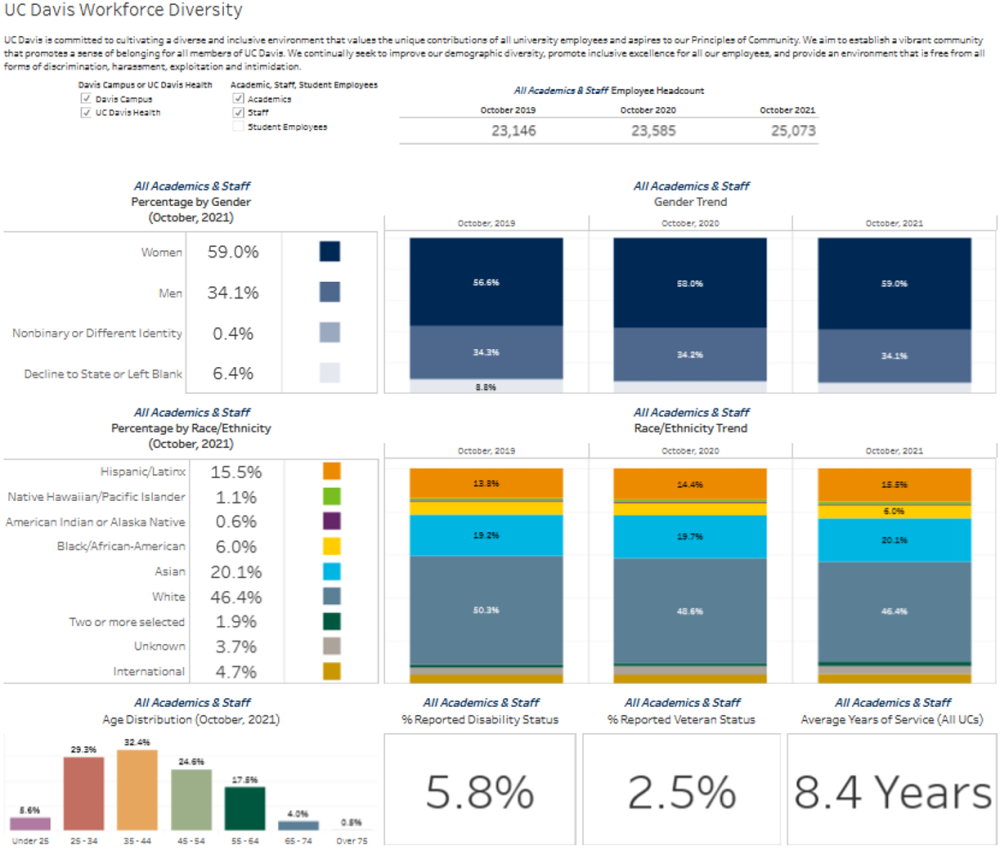 workforce diversity image